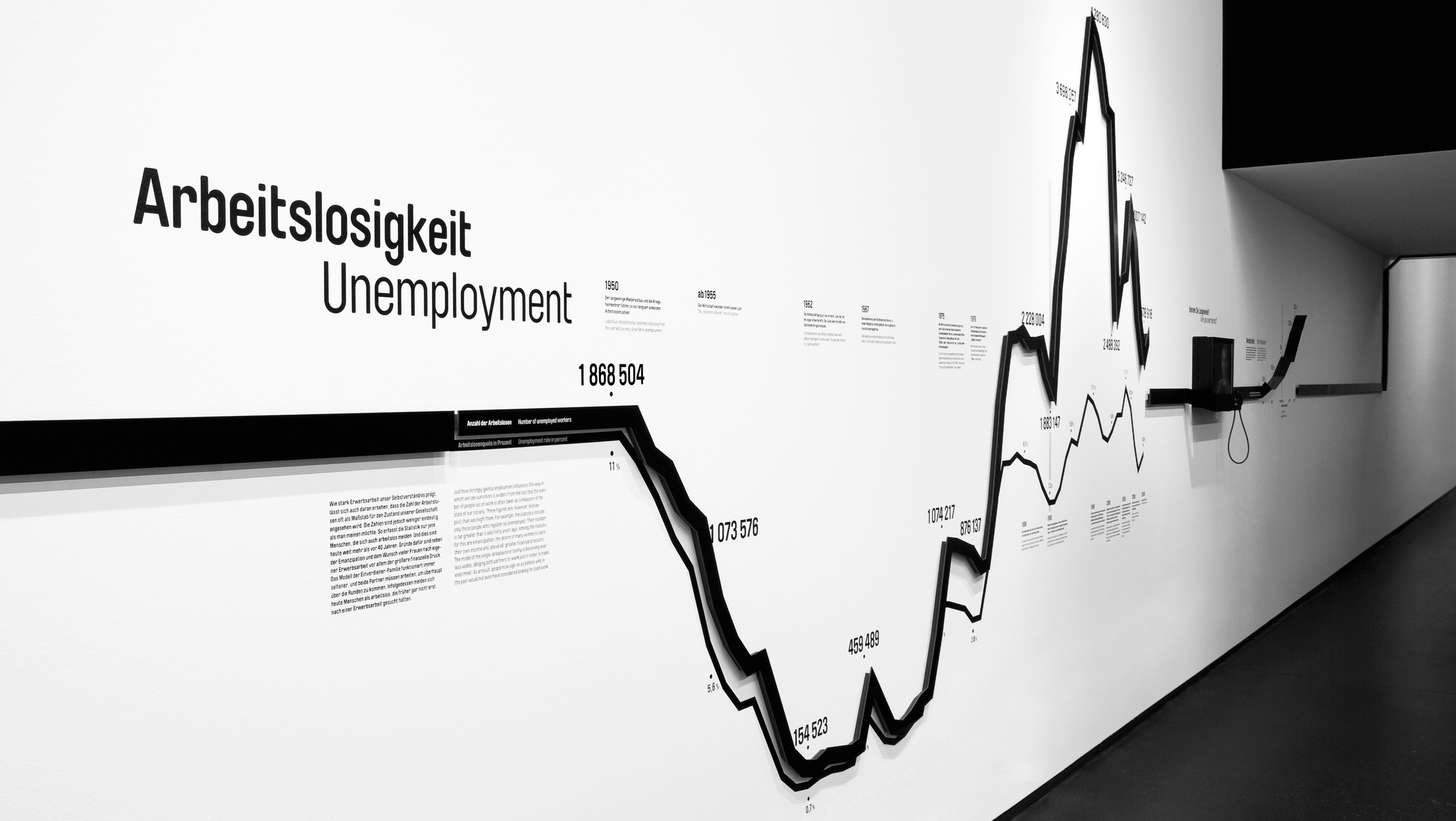 Graphic information. Инфографика на стене. Инфографика на стене офиса. Таймлайн на стене. Музеи с инфографикой на стенах.